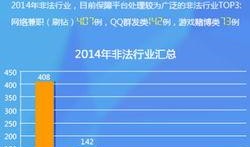 网民爆料蓝皮书视频